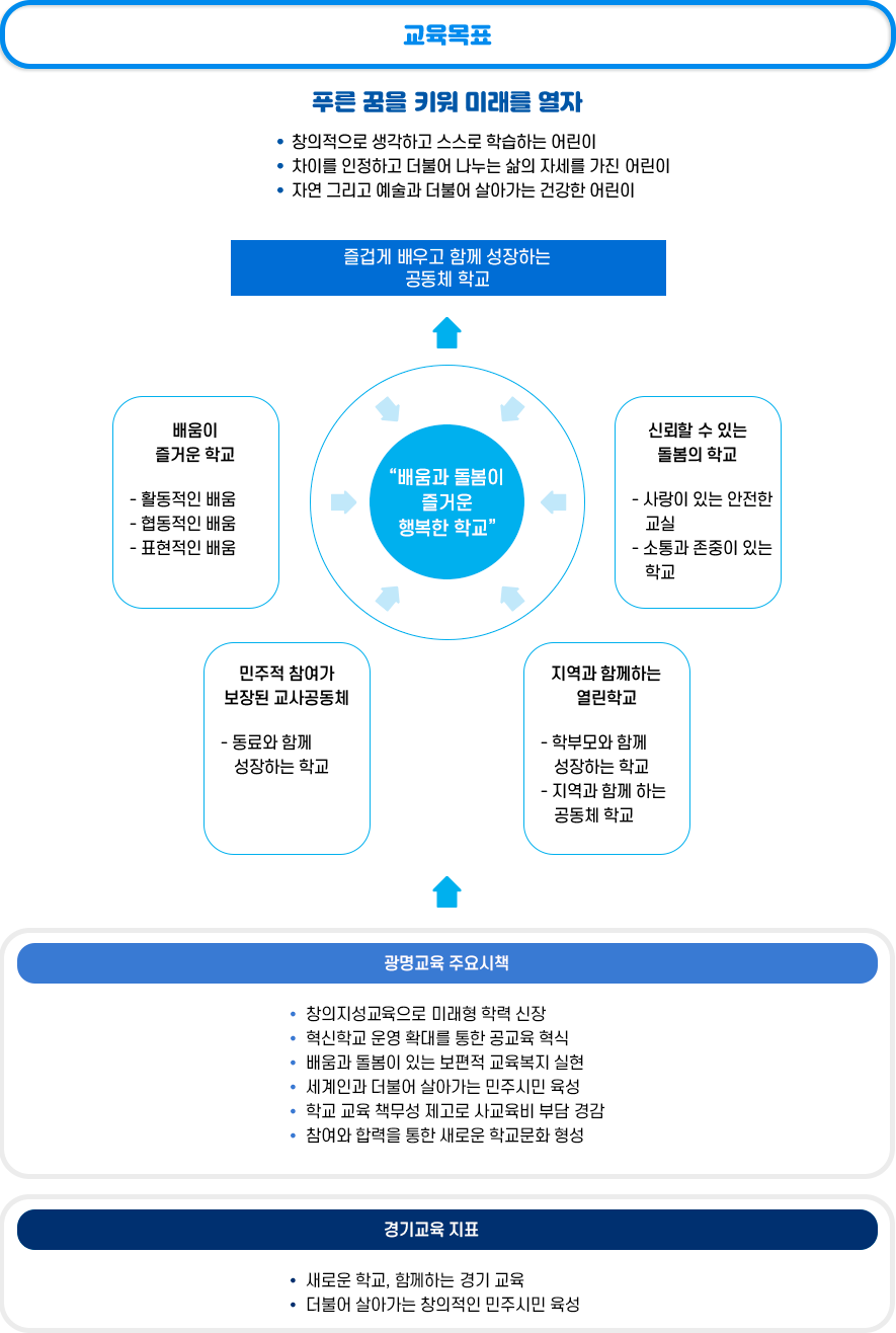 교육목표 이미지